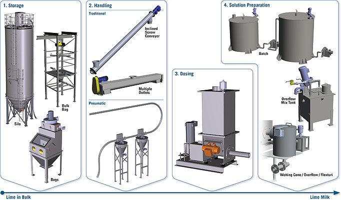 Components